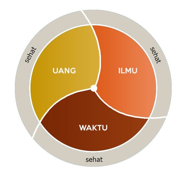 Lingkaran Realitas