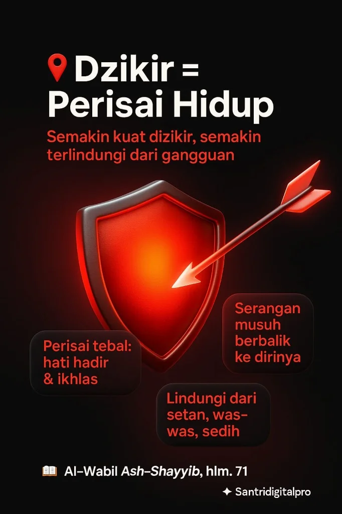 Contoh Hasil Desain Sketflow